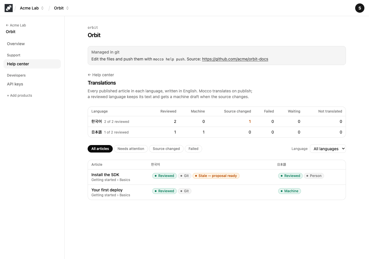 Git, Person, Machine 배지와 오래된 한국어 번역이 있는 번역 대시보드