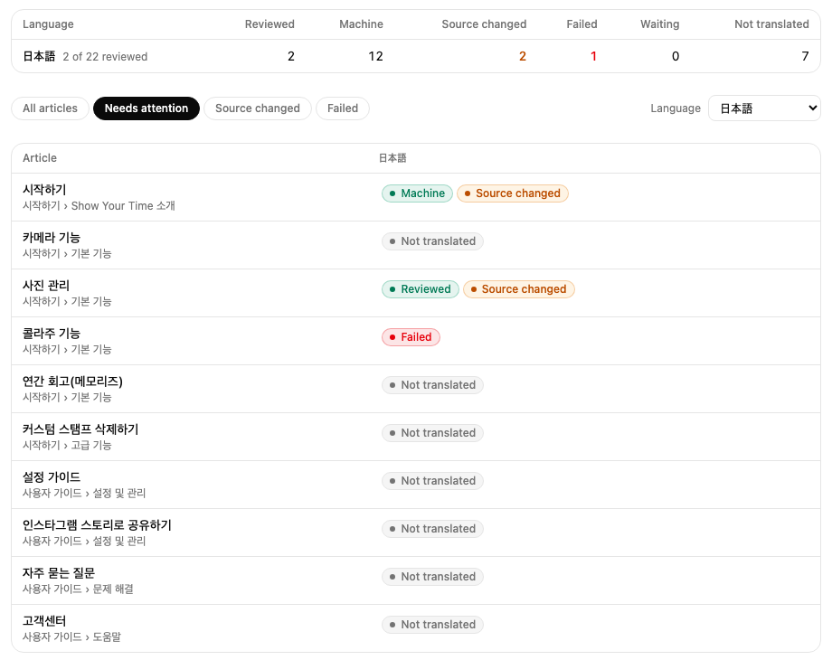 일본어의 Needs attention: 일본어 번역이 오래되었거나 실패했거나 없는 글들
